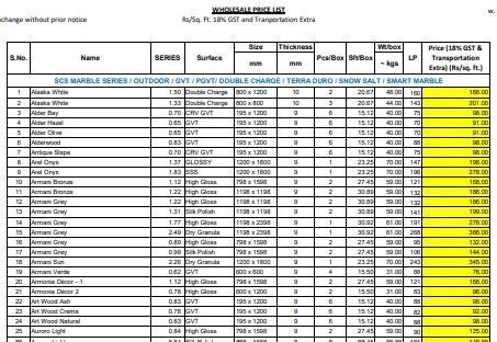 simpolo wall tiles price list.